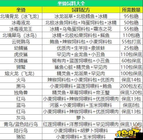 创造与魔法，狮鹫捕捉与饲料制作全攻略
