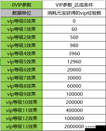 逍遥九歌行VIP购买选择 价格等级详解