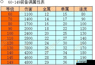 武动乾坤手游装备副本介绍，雷谢血案拿礼偿