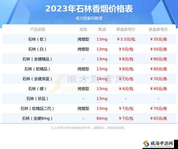 黑石林香烟多少钱一包：探索其价格背后的神秘面纱