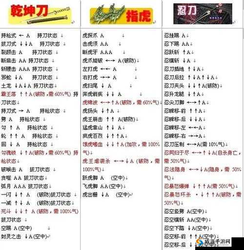 流星乱斗夺金秘籍，流星蝴蝶剑手游金牌攻略