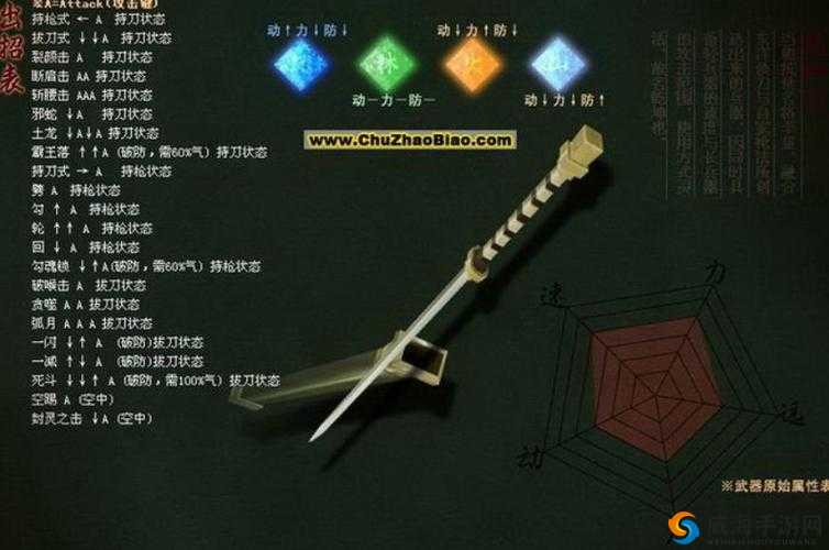 流星蝴蝶剑手游密令侦查玩法攻略