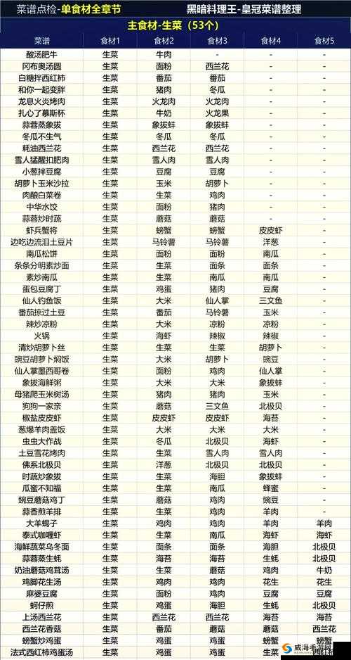 黑暗料理王全家都爱的土豆饼做法，马铃薯与面粉在资源管理中的重要性及高效利用策略