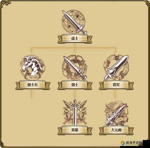 梦幻模拟战骑兵附魔推荐，首选怒涛，次选流星