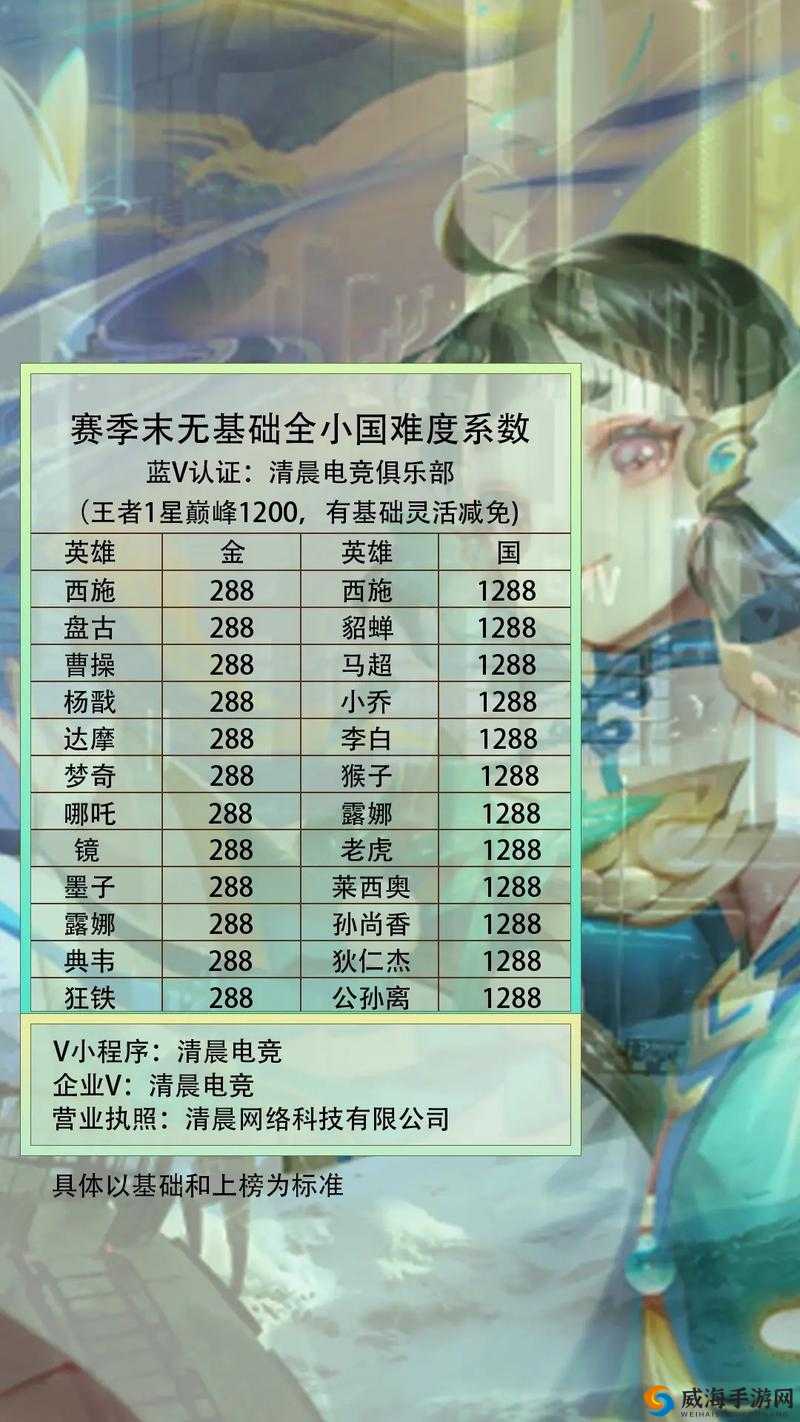 王者荣耀五个排位机制引争议，玩家体验受挑战，最后一个尤为劝退？