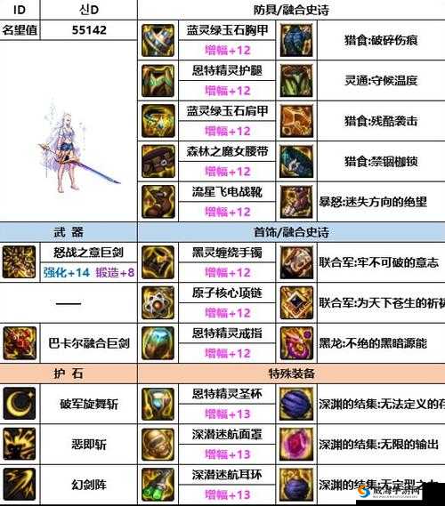 流星蝴蝶剑手游装备选择与搭配攻略