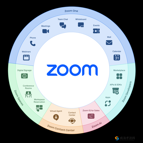 欧洲 Zoom One Business 是一款极具创新性和实用性的商务软件