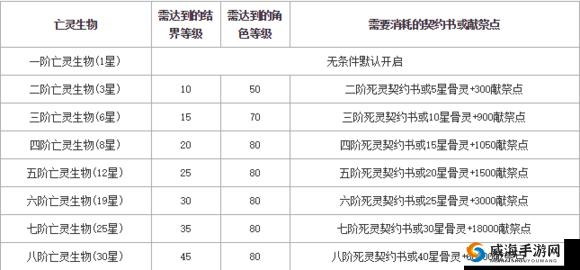 魔域3D手游经验获取全攻略，解锁快速升级秘籍