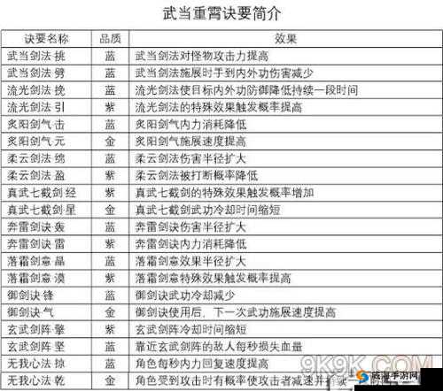 剑侠情缘2剑歌行哪个职业厉害，四大职业各有千秋