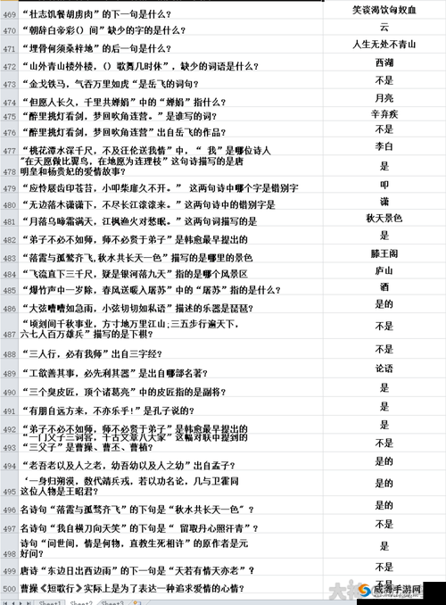 雪鹰领主手游殿试科举答题答案大全