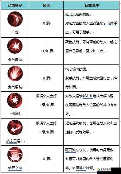 侍魂胧月传说剑士怎么连招 剑士新手入门技巧