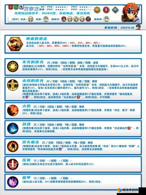 梦幻模拟战怎么快速获得经验药水，获得方法一览及其资源管理策略