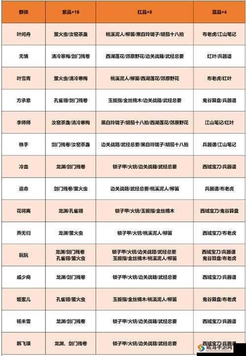 遇见逆水寒，好感度提升与剧情过关详解