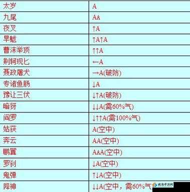 流星蝴蝶剑手游连招与连招技巧教学