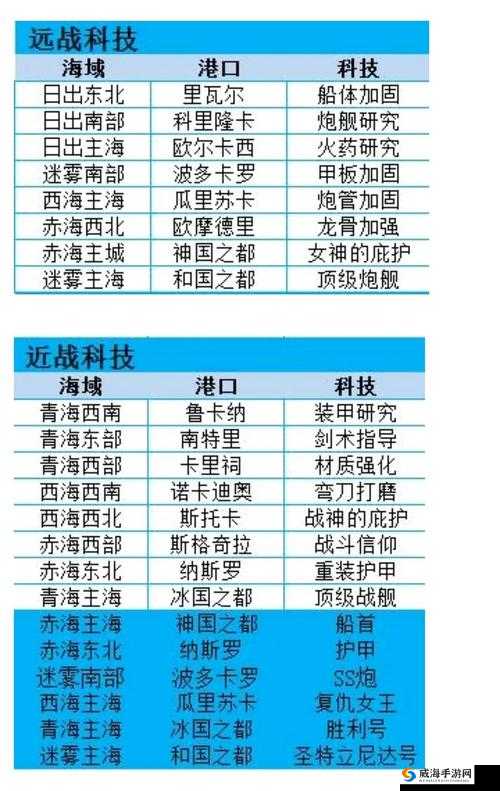 小小航海士新手造船技巧，前期怎么造船