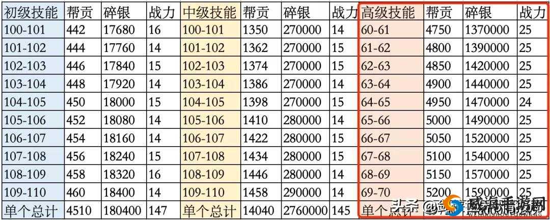 天涯明月刀手游升级攻略，快速冲级全解析