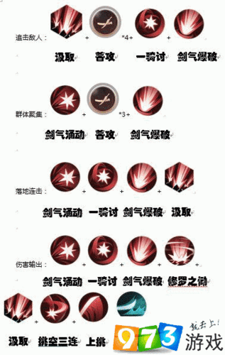 侍魂胧月传说狂刀连招推荐与加点攻略
