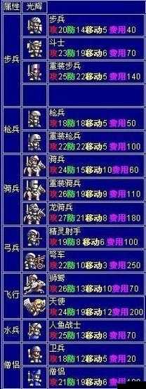 梦幻模拟战戗兵攻略，前期护卫技能的重要性与高效管理