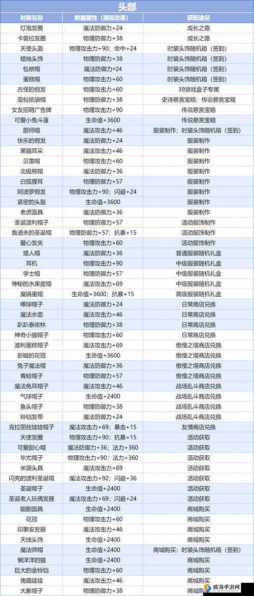 梦幻模拟战附魔全解读，附魔属性及英雄推荐在资源管理中的重要性