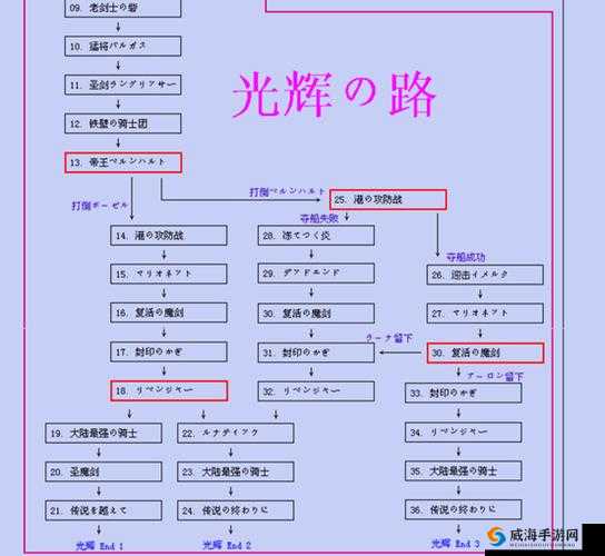 梦幻模拟战女神问答攻略 新人必读