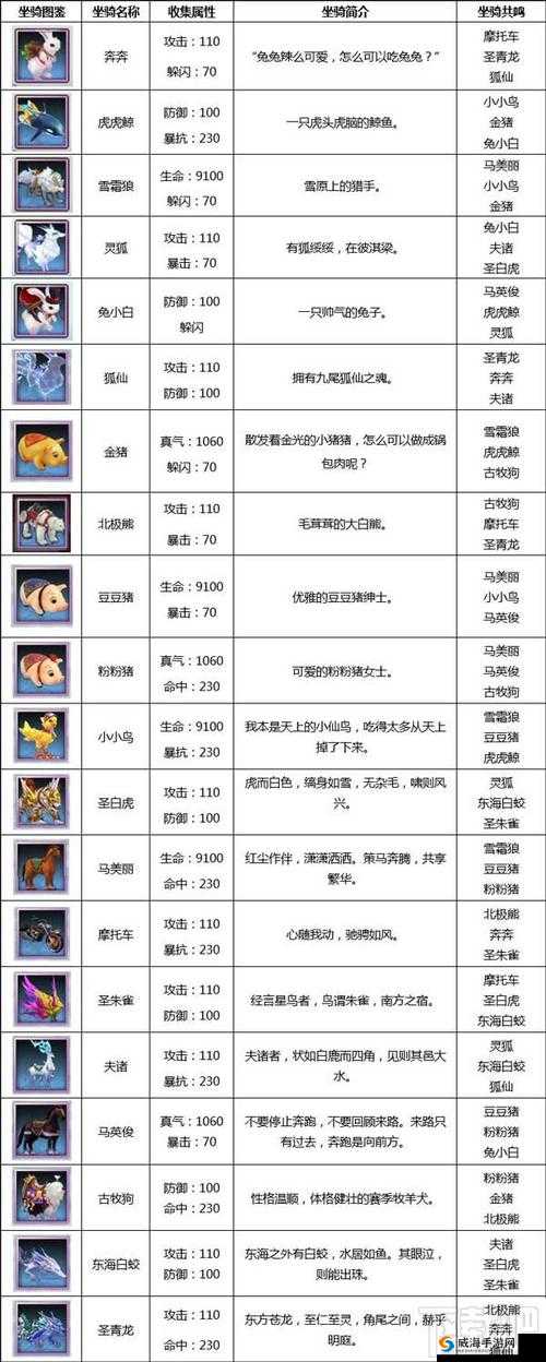 武动乾坤手游坐骑系统详解与最强坐骑盘点