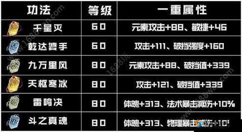 斗破苍穹手游雷族魔核选择，武器选法术攻击力深度解析