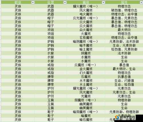 斗破苍穹手游灵族魔核选择，项链选最大攻击力在资源管理中的重要性及策略