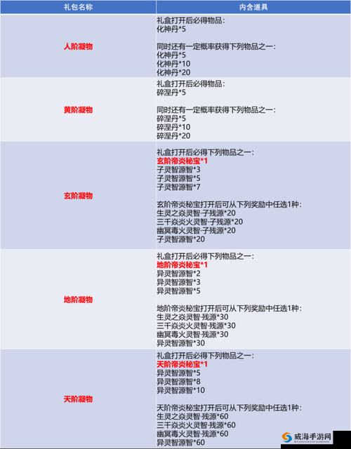 斗破苍穹手游斗气值增加技巧，怎么提升得快