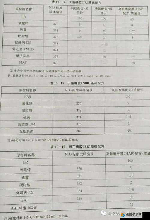 动胶配方大全高清：全方位呈现各类动胶配方秘籍