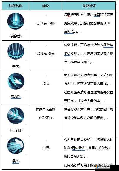 侍魂胧月传说游侠转职攻略，天狩流镝对比分析