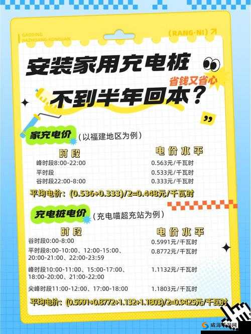 2023 年韩国理论电费之最相关探讨