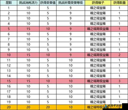 阿尔卡纳战记，通天塔的挑战与攻略