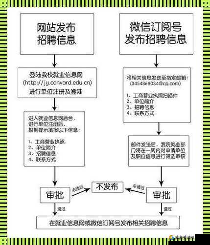 校园绑定 jy 收集系统白清素突然爆火：这背后的原因引人深思