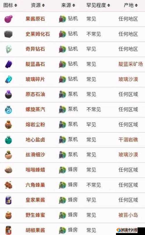 阿瑞斯病蝳，甜蜜挑战，解锁蜂蜜获取秘籍
