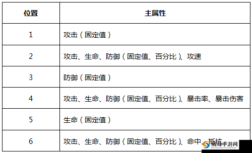 星之召唤士海伦玩法攻略及星纹搭配