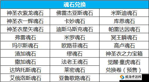 圣斗士星矢,觉醒石的探索与获取