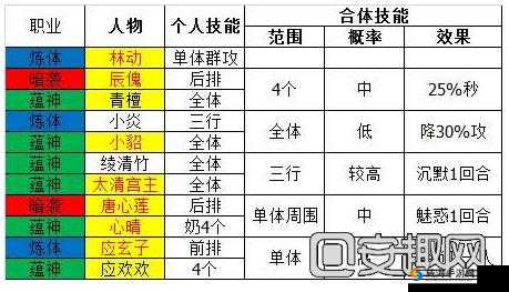 武动乾坤手游技能搭配办法，职业定位是核心