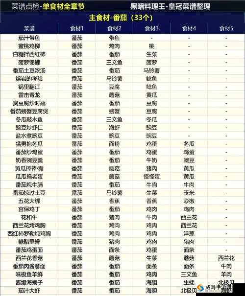 黑暗料理王小葱拌豆腐，独特风味与创意融合