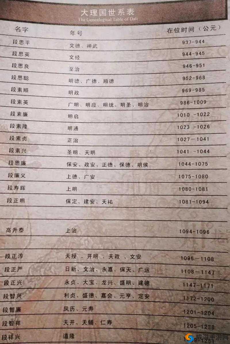 神雕侠侣2大理段氏，妙手回春，江湖中的治愈之光