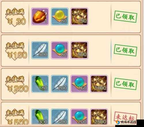 美人传翅膀激活与进阶攻略