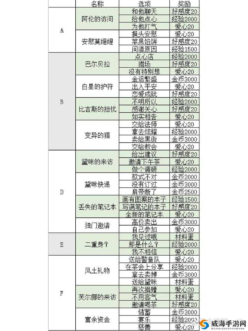 螺旋圆舞曲黑手套，贫民窟的隐秘王者