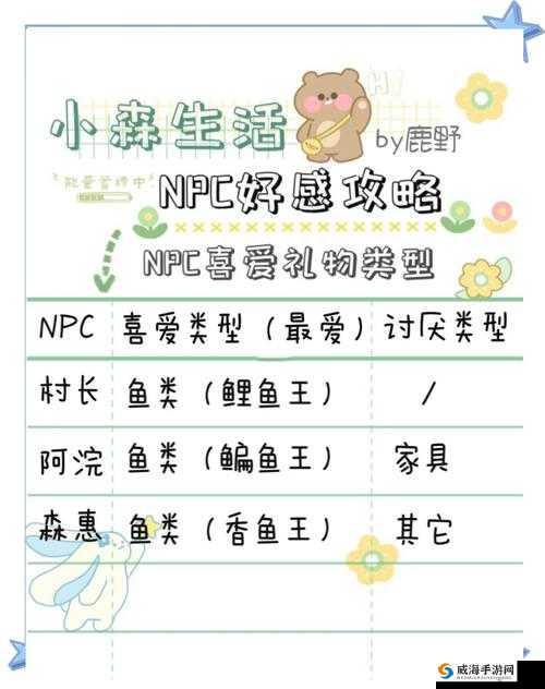 斗破苍穹手游NPC好感怎么提升，NPC好感提升方法