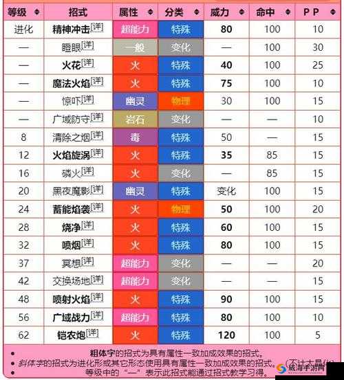 一人之下手游红莲技能搭配方法与连招顺序