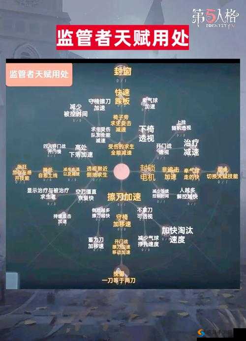 第五人格监管者抓人进阶攻略，命中率很关键在资源管理中的重要性