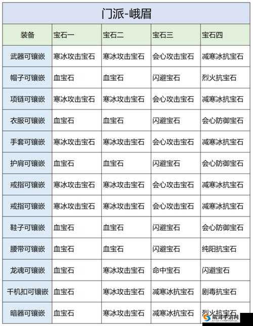 神雕侠侣2手游宝石功效大全与宝石合成镶嵌攻略