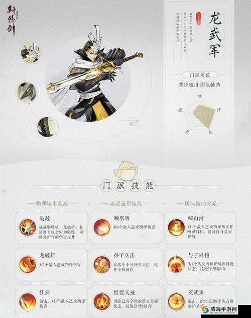 轩辕剑龙舞云山龙武军门派技能详解在资源管理中的重要性及高效运用策略