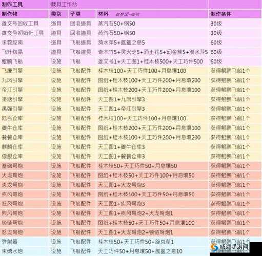 创造与魔法战船制作与性能优化,资源管理、技巧、避免浪费与最大化价值