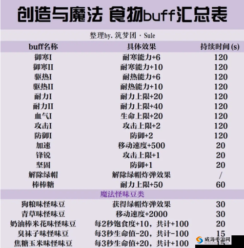 创造与魔法战船做法详解 材料配方一览