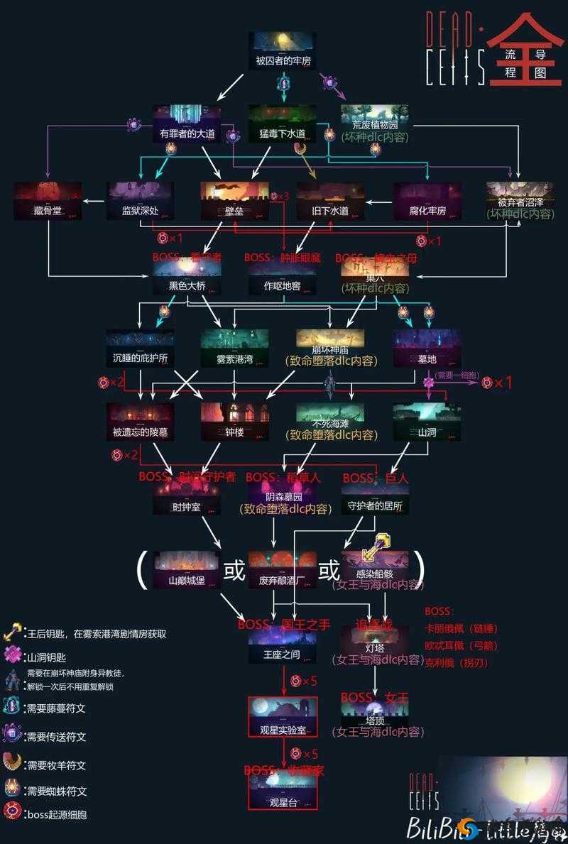 失落王冠，多重定义下的游戏世界