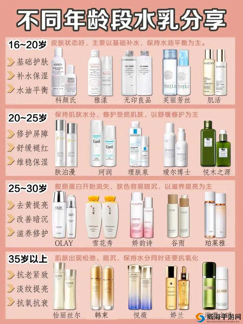 适合 16-18 年龄人群的优质水乳推荐